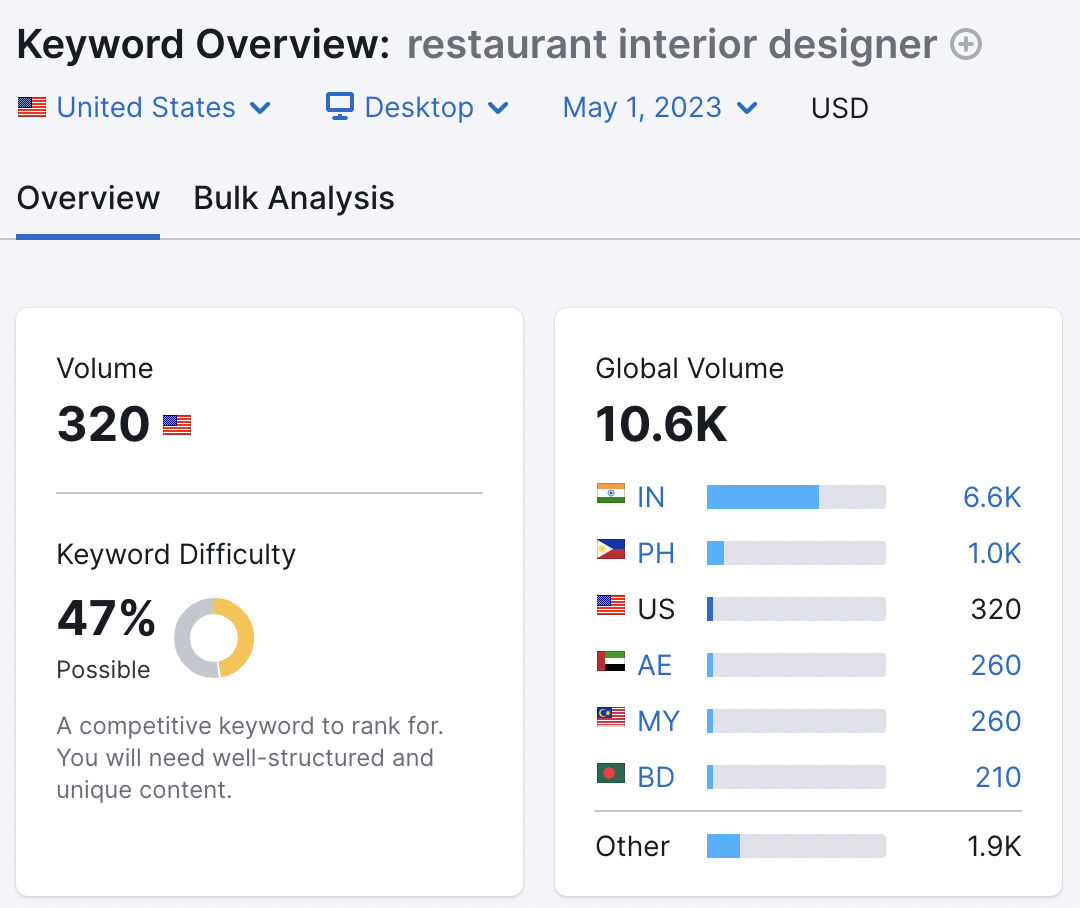 Our "Secret Sauce" To Choosing Keywords For Designers