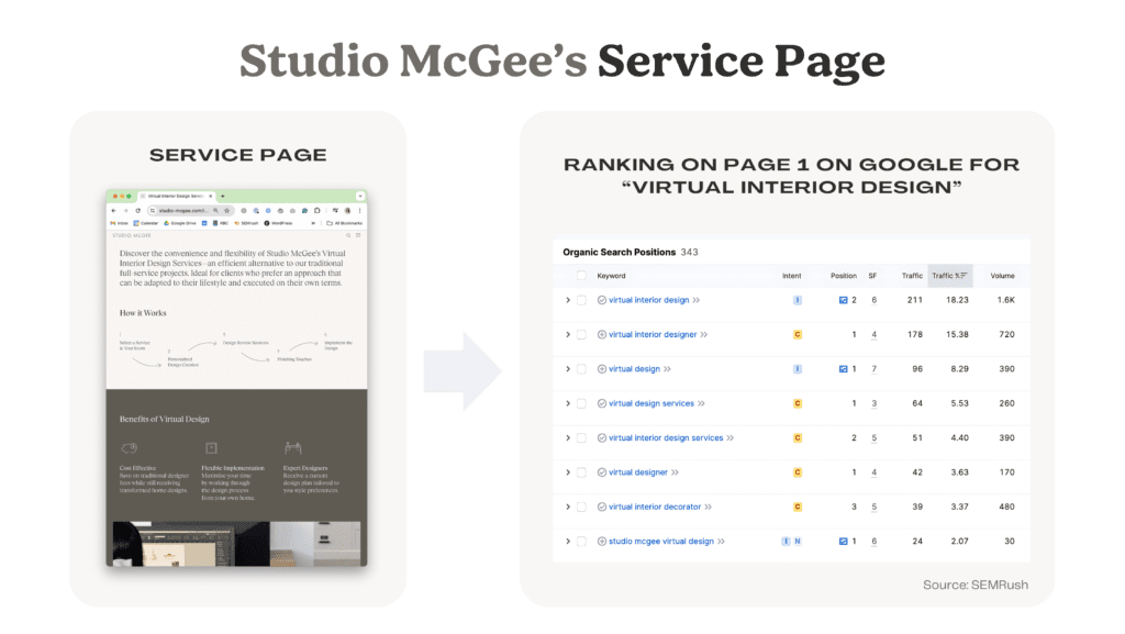 3Studio McGee Marketing Strategy Service Page