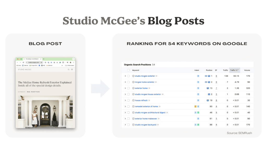 4Studio McGee Marketing Strategy Blog Post