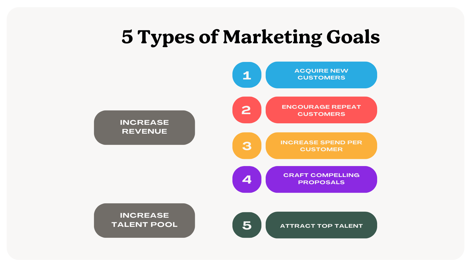 Marketing Goals – Construction