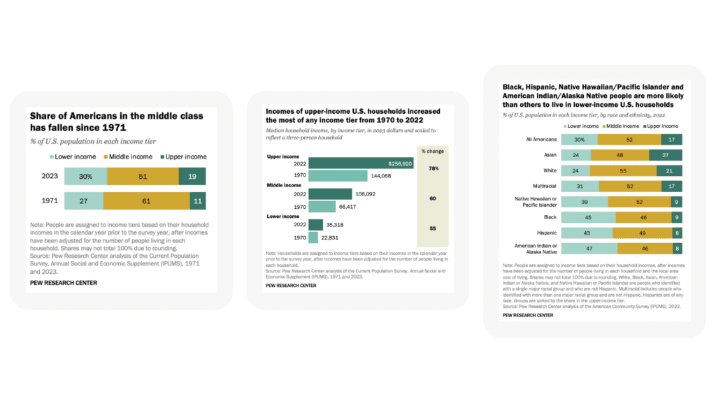 Research – Luxury Marketing