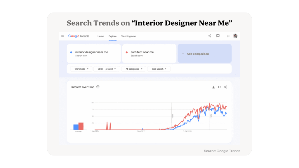 Search Trends – Luxury Marketing 2