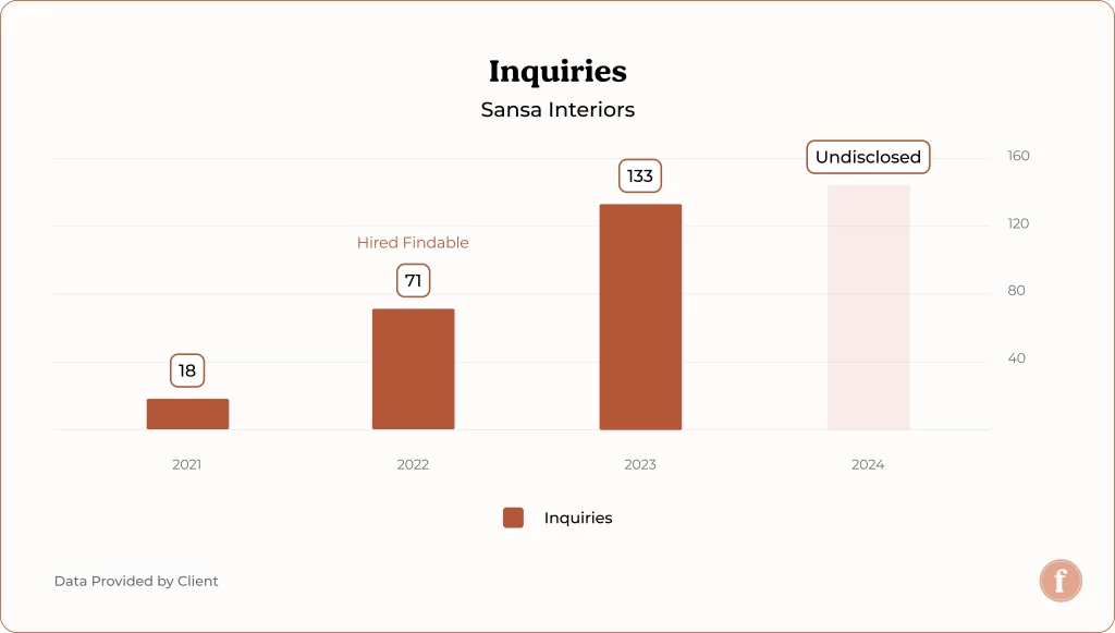 Sansa Interiors Inquiries